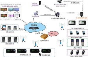 微締電子MES導入的必要性以及選型策略