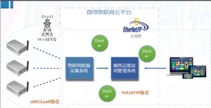 喜報(bào)！微締模具智能物聯(lián)平臺(tái)項(xiàng)目申報(bào)現(xiàn)場(chǎng)審查順利通過(guò)