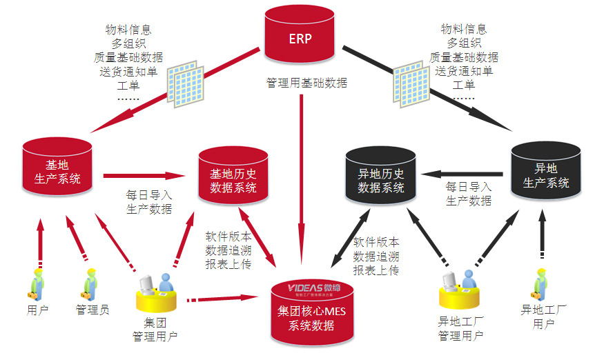 電子MES系統(tǒng)SMT管理.jpg