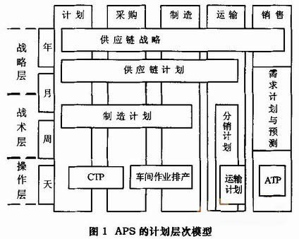 計(jì)劃排產(chǎn).jpg