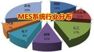 MES 系統(tǒng)價格多少錢？企業(yè)如何甄選MES 廠商？