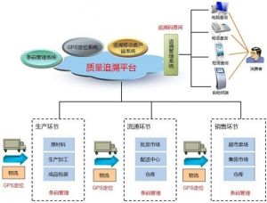 微締裝備制造MES系統(tǒng)十二項核心管理功能