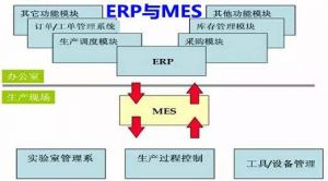 制造企業(yè)MES系統與ERP的集成實現信息化建設