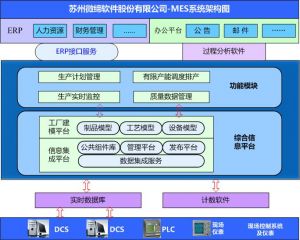 智能制造中的十大關鍵技術，MES系統起重要作用