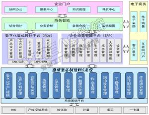 機(jī)械加工行業(yè)MES系統(tǒng)需求要點(diǎn)及微締MES對應(yīng)功能