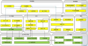 微締電子行業(yè)MES系統(tǒng)實(shí)施必要性及選型要素？