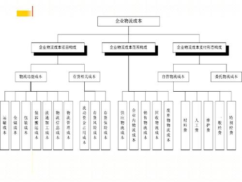 實(shí)時(shí)物流，進(jìn)度，成本.jpg