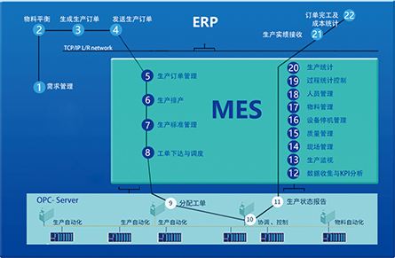 MES系統(tǒng).jpg