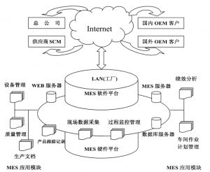 精益生產(chǎn)MES系統(tǒng)到底能為企業(yè)做什么？