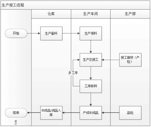 涂裝線生產(chǎn)車間對產(chǎn)線MES系統(tǒng)的核心需求解析