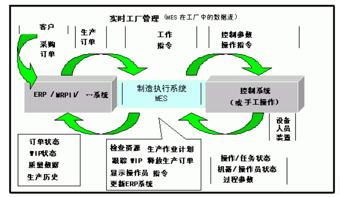 零部件MES.png