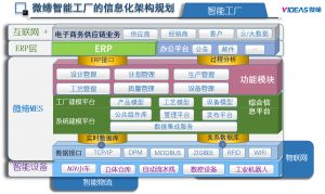 MES系統：機加工行業(yè)數字化轉型的底