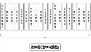 沖壓MES系統(tǒng)設(shè)備管理、模具管理、質(zhì)量管理