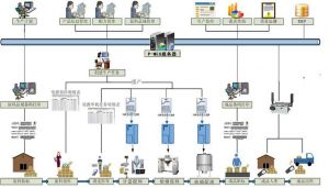 注塑行業(yè)MES系統能為企業(yè)做什么？