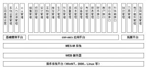 模具管理軟件MES系統(tǒng)研發(fā)、功能、實(shí)施、價(jià)值