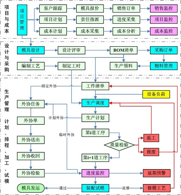 模具管理軟件MES系統(tǒng).png