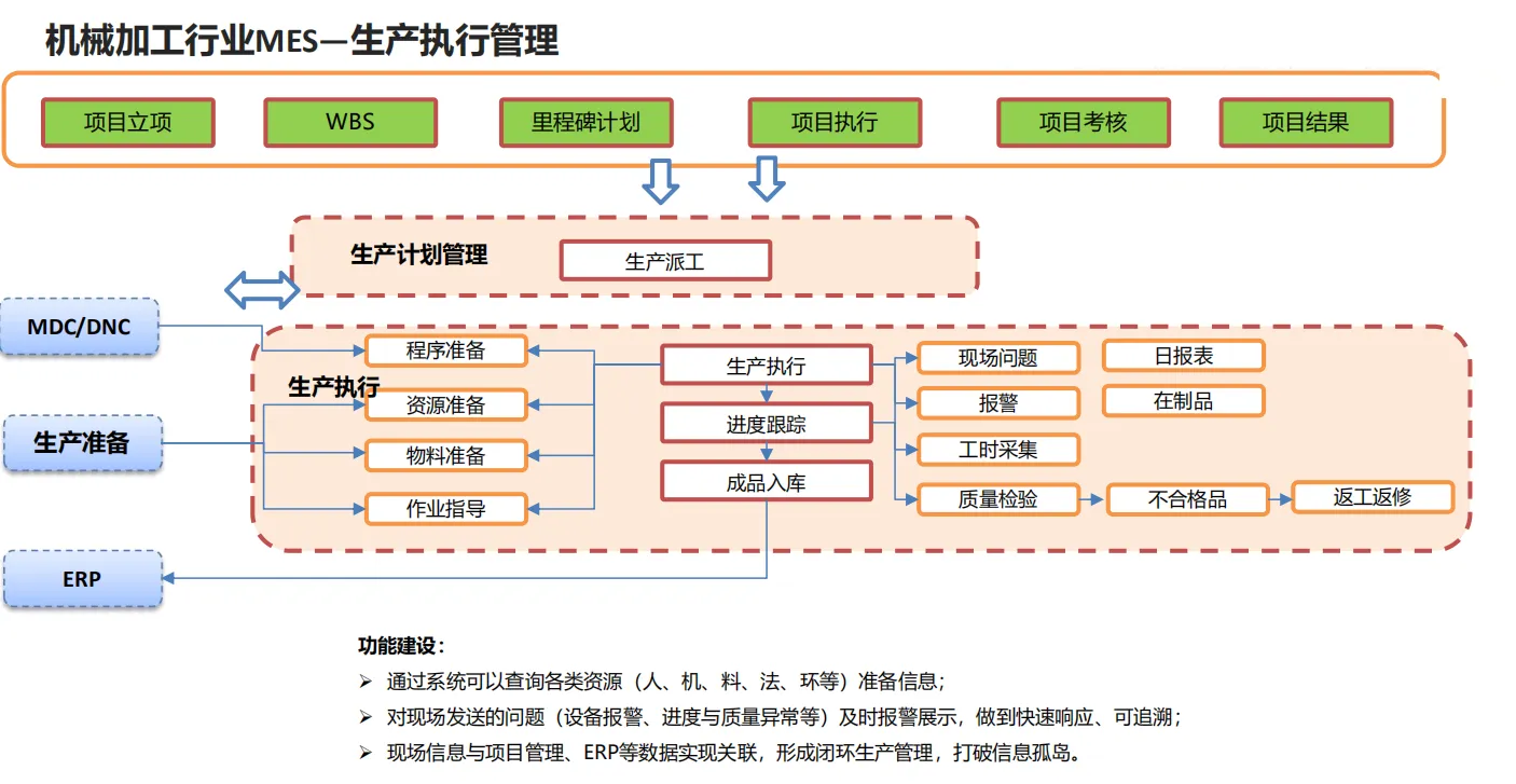 模具五金MES.png