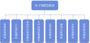 電子MES系統(tǒng)解決方案功能介紹