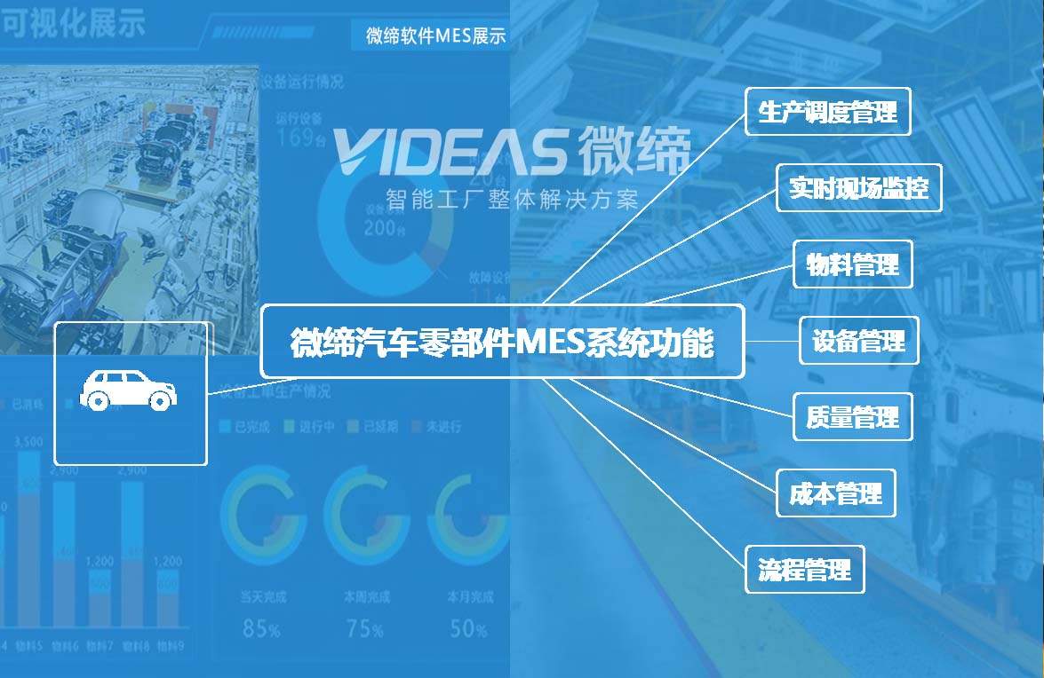 汽車零部件MES系統(tǒng)七大功能.jpg