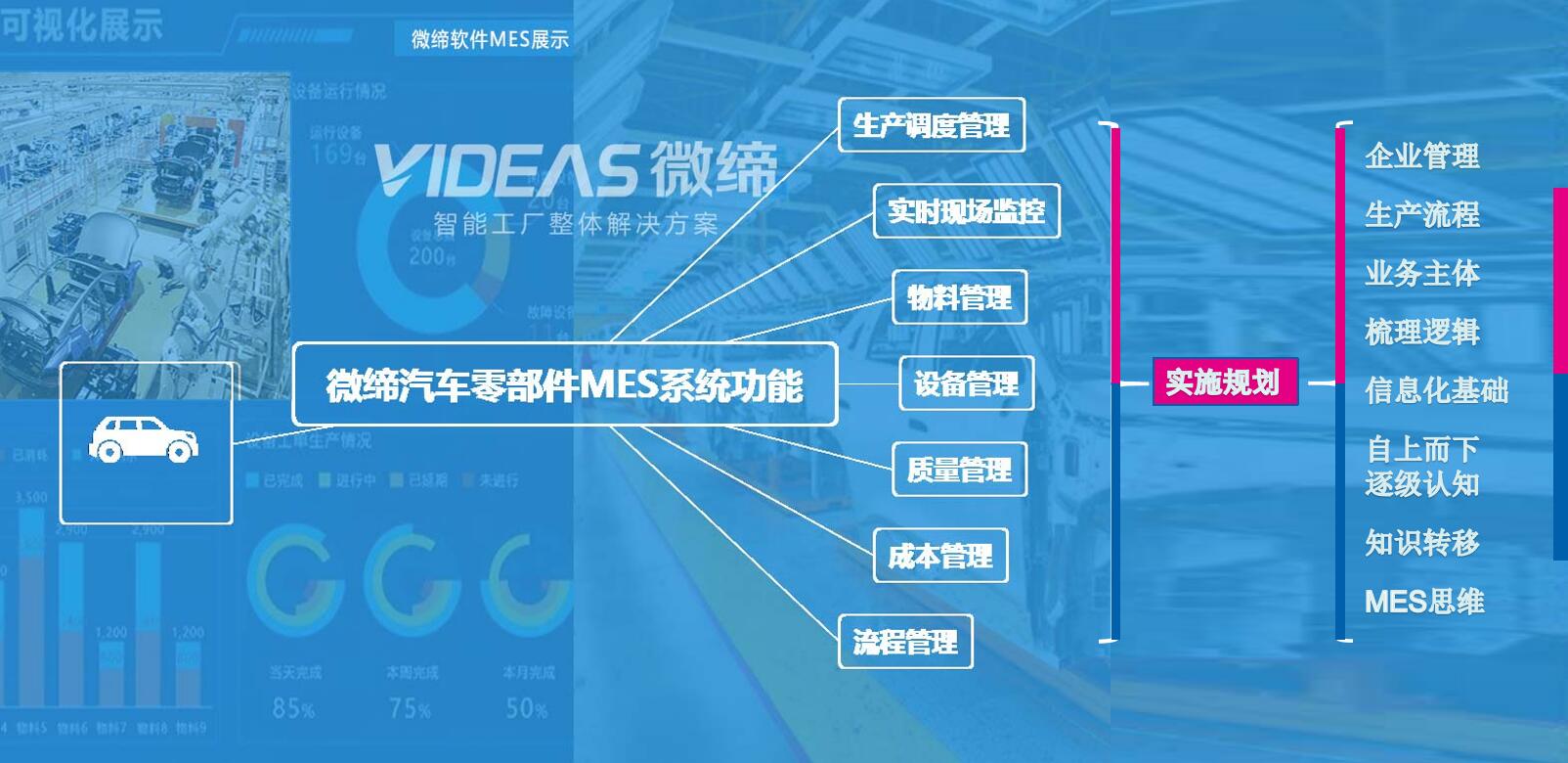 汽車零部件MES功能和實(shí)施.jpg